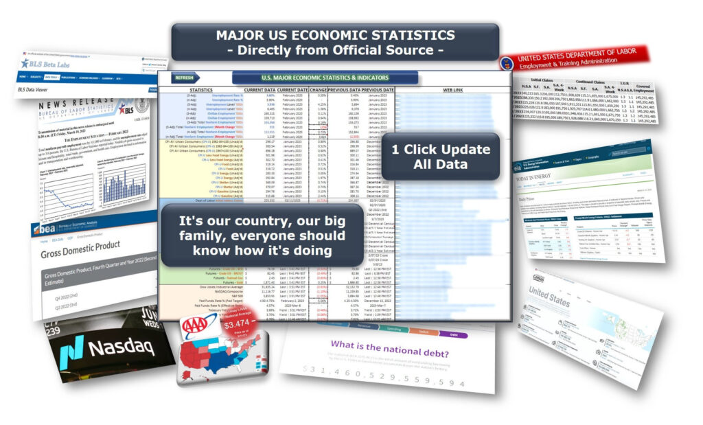 Key US Economic Information Dashboard: 1 Click Auto Update to latest Inflation/Employment/Unemployment/Energy/Stock Market/Ntn'l Debt, etc.