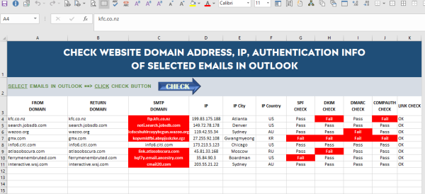 In selected emails, check website domain, ip address, true sender identity.